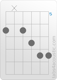 Diagramme de l'accord Bb13 (6,x,6,7,8,8)